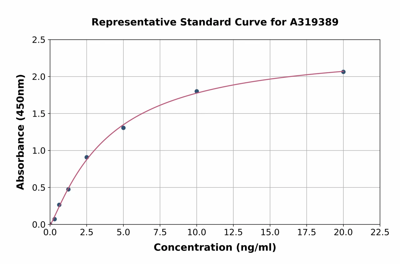 Mouse Antithrombin III / ATIII ELISA Kit (A319389-96)