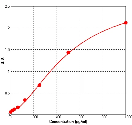 Human FASL ELISA Kit (A564-96)