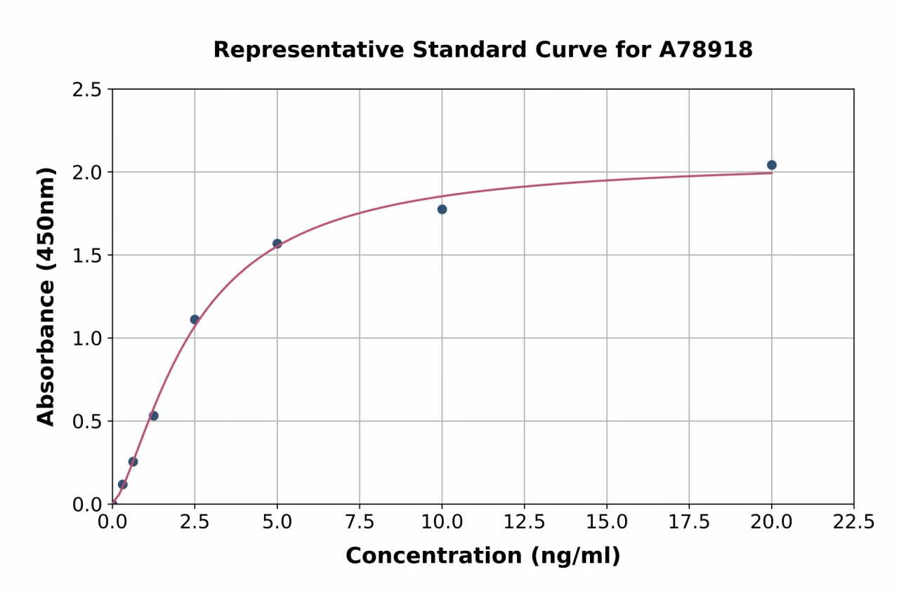 Human TCTP ELISA Kit (A78918-96)