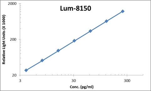 Human MIG ELISA Kit (A104077-96)