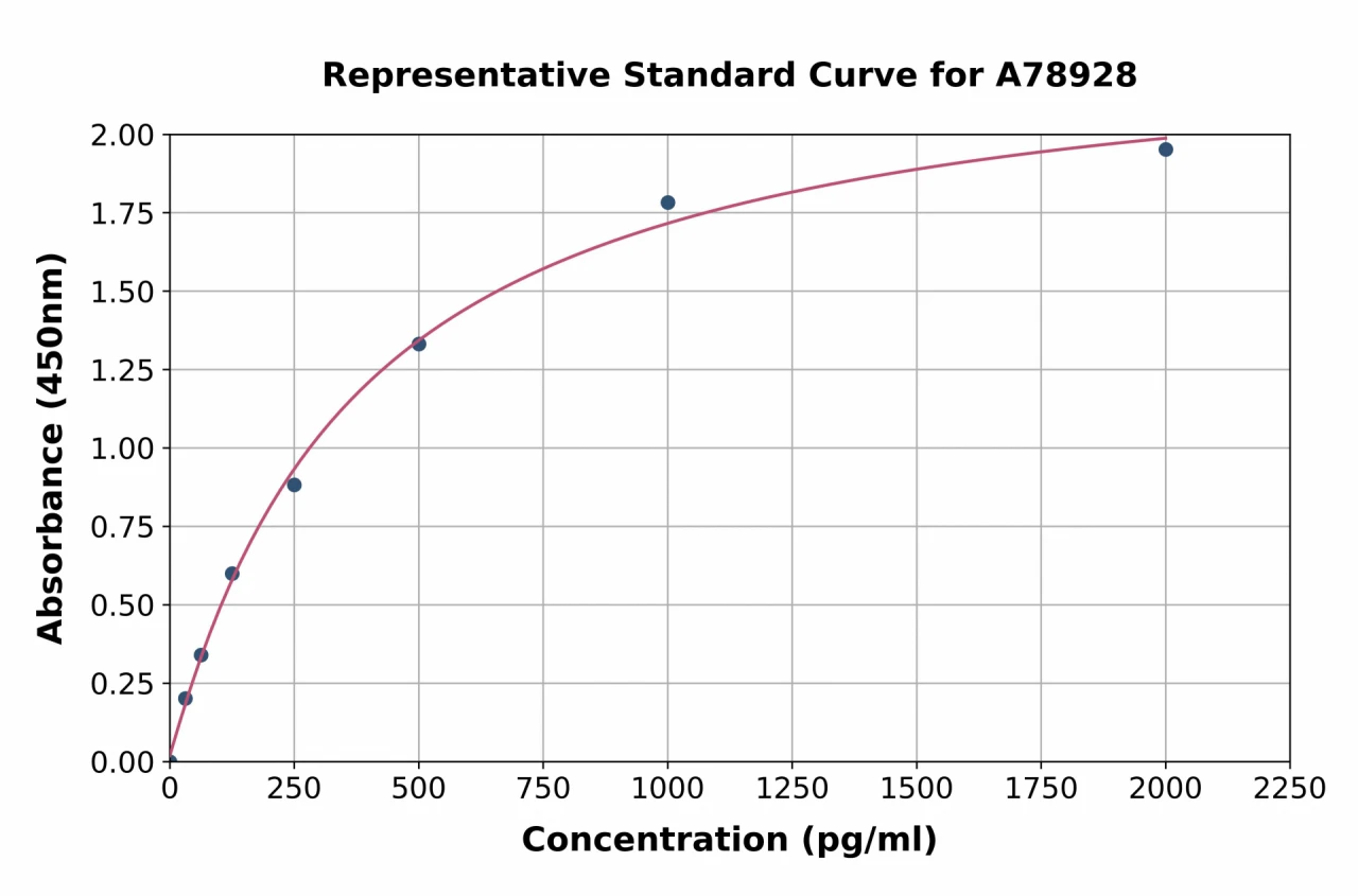 Human TSH Receptor / TSH-R ELISA Kit (A78928-96)