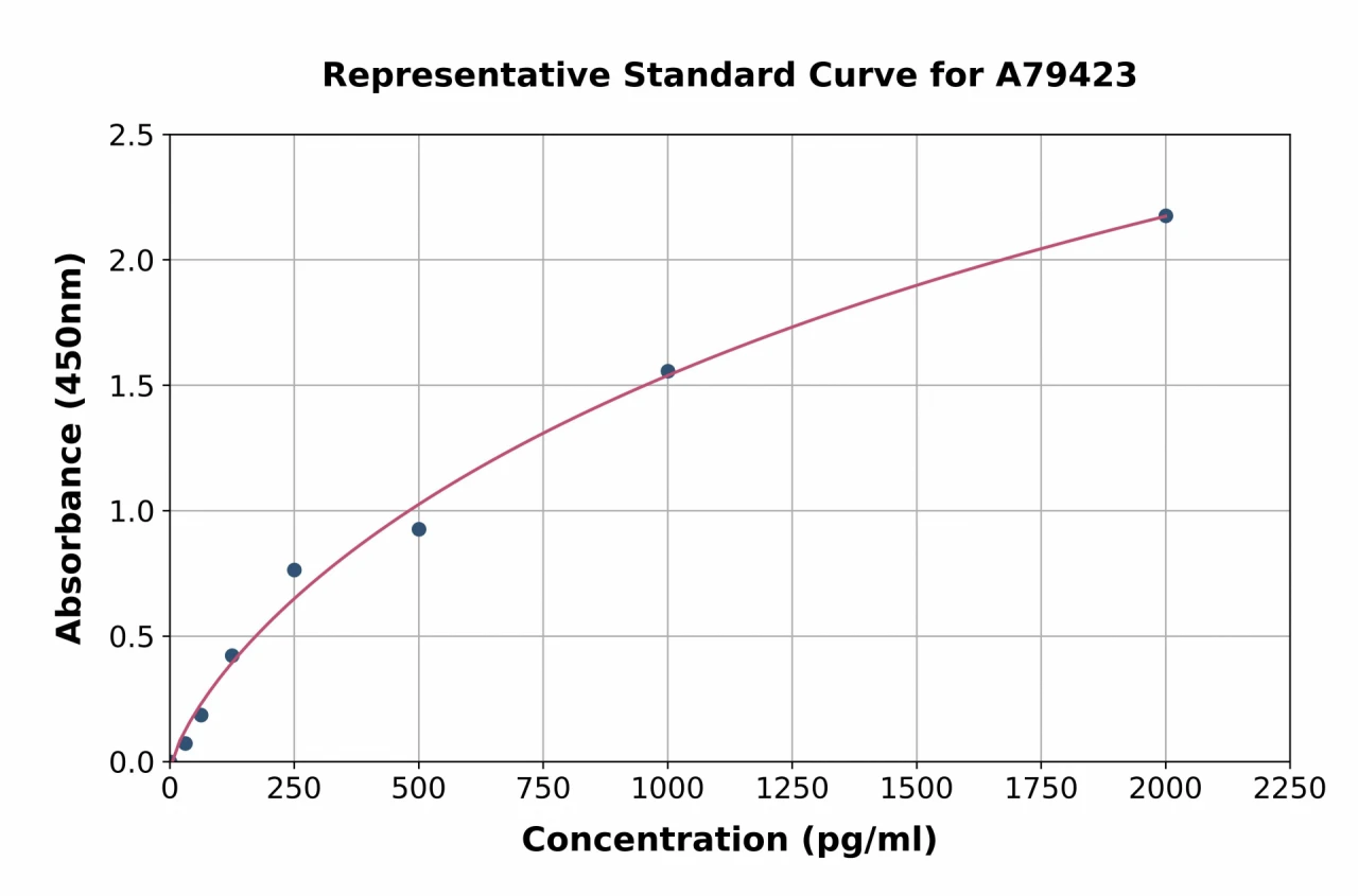 Human HGF ELISA Kit (A79423-96)