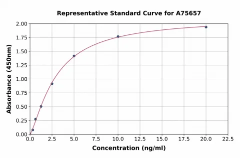 Human NOTCH4 ELISA Kit (A75657-96)