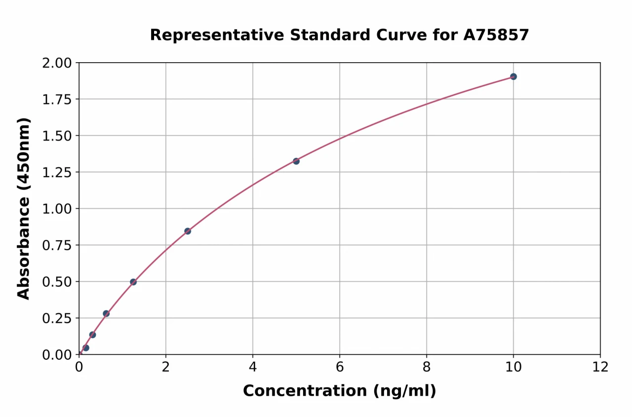 Human SRD5A1 ELISA Kit (A75857-96)