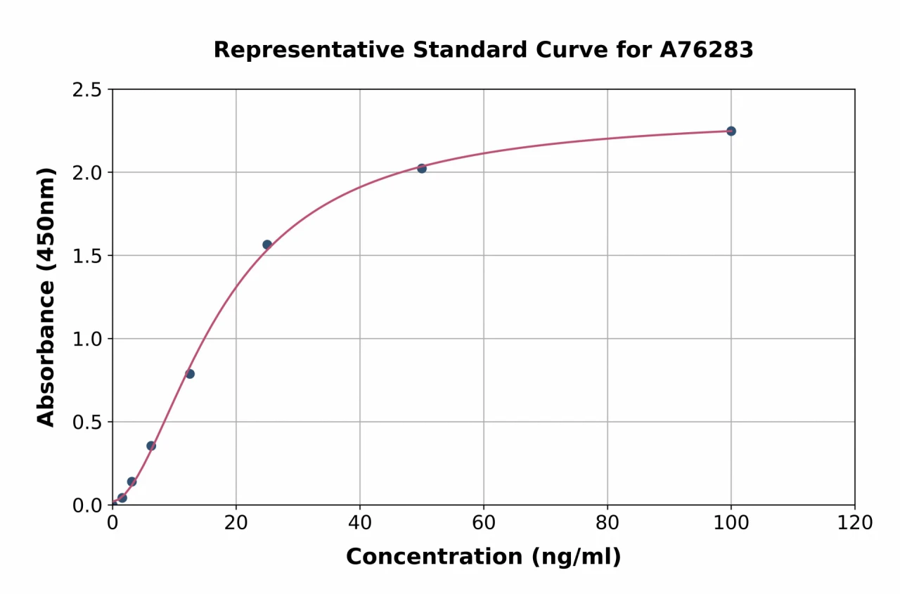 Mouse TRAP / CD40L ELISA Kit (A76283-96)