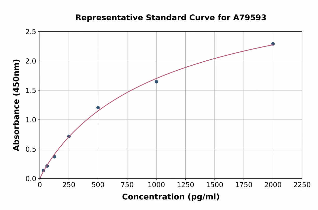 Rat Mu Opioid Receptor ELISA Kit (A79593-96)