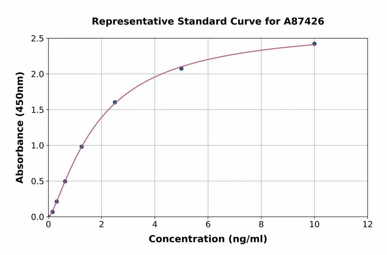 Rat PTGIS / PGIS ELISA Kit (A87426-96)