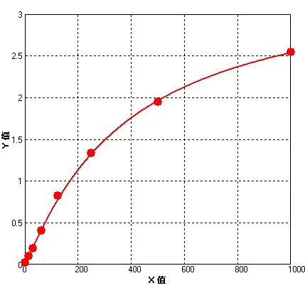 Rat IL1 beta ELISA Kit (A603-96)