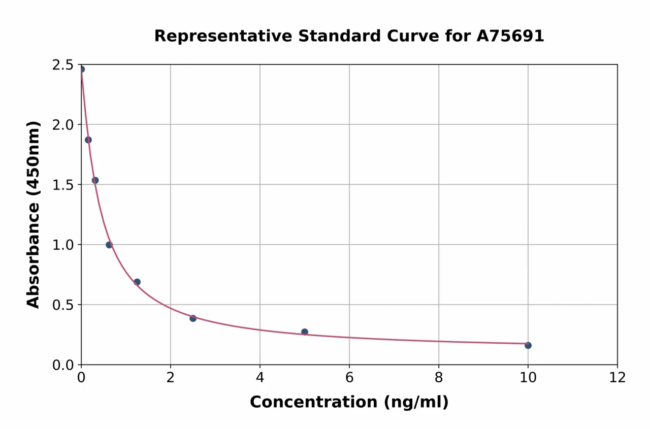 Rabbit Platelet Activating Factor ELISA Kit (A75691-96)