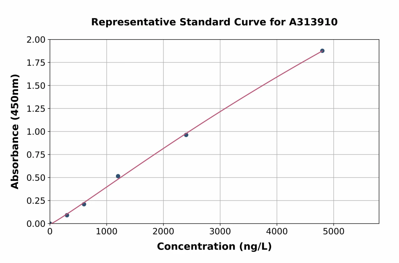 Mouse TSG6 ELISA Kit (A313910-96)