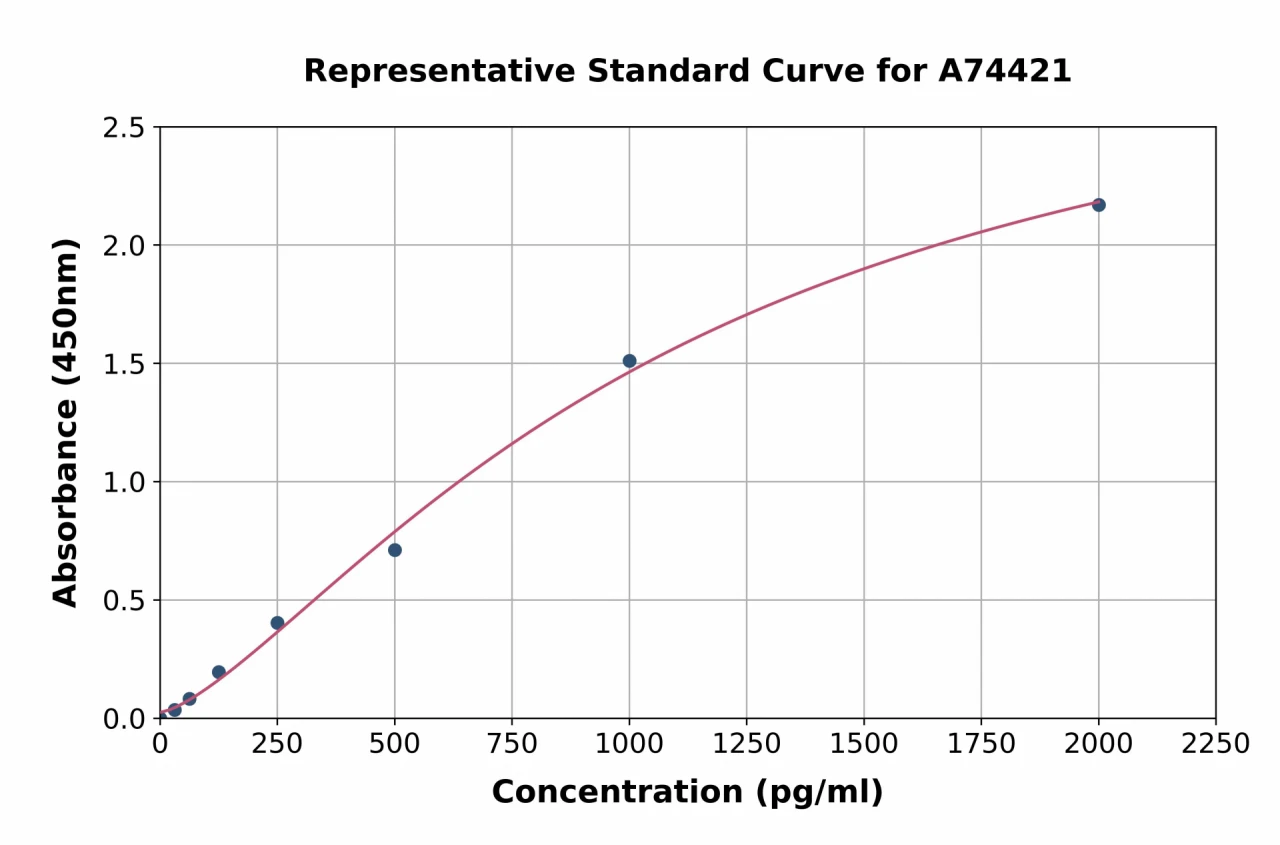 Porcine Interferon gamma ELISA Kit (A74421-96)