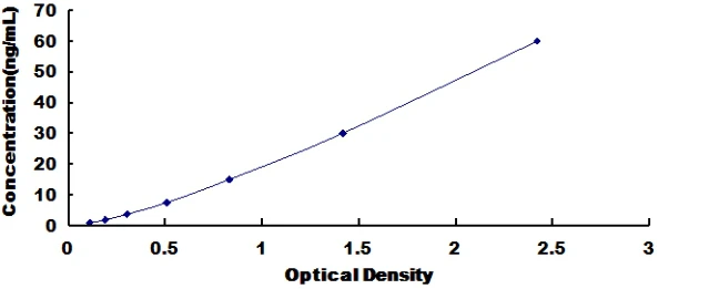 Rat Tenascin C ELISA Kit (A3766-48)