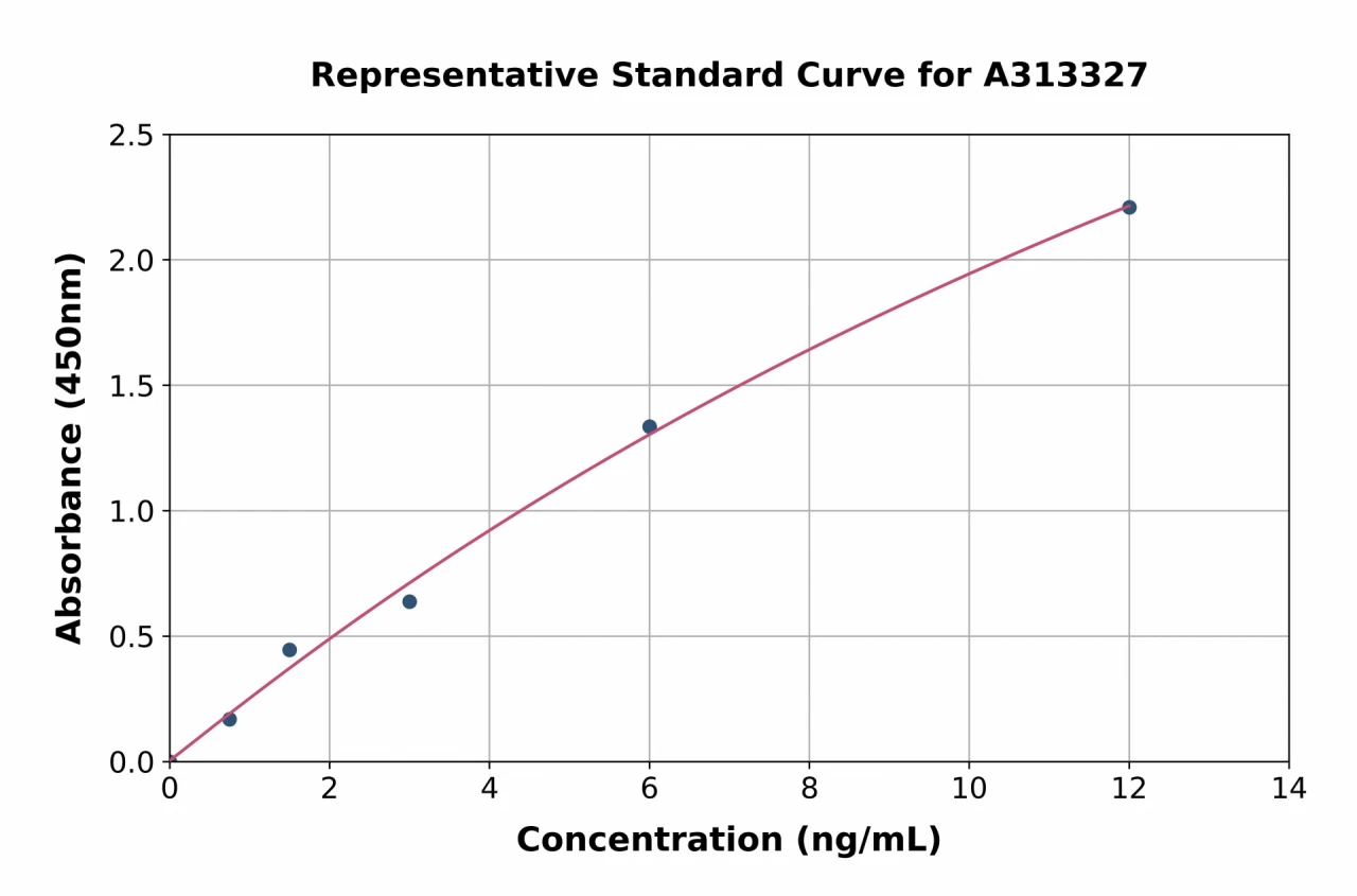 Mouse TREM2 ELISA Kit (A313327-96)