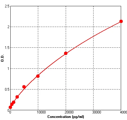 Mouse MMP2 ELISA Kit (A663-96)