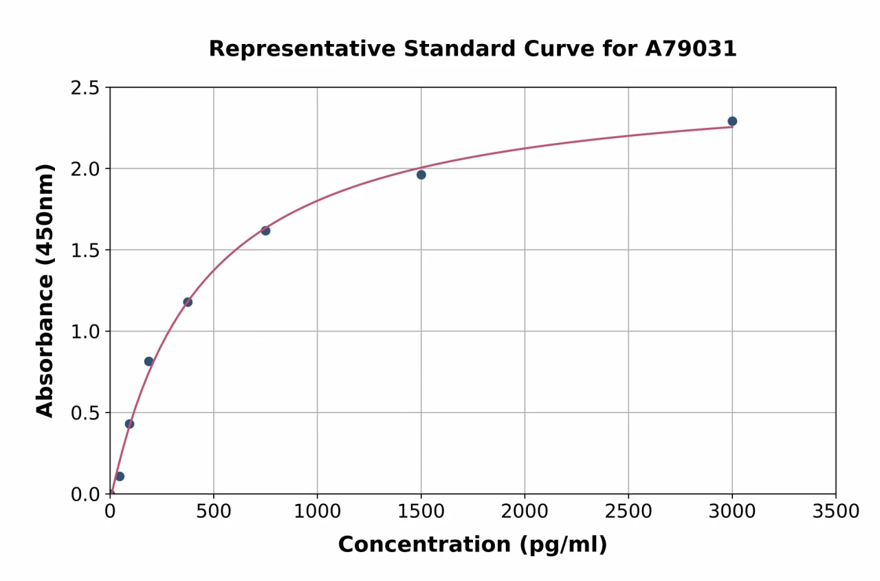 Mouse NK-1R ELISA Kit (A79031-96)