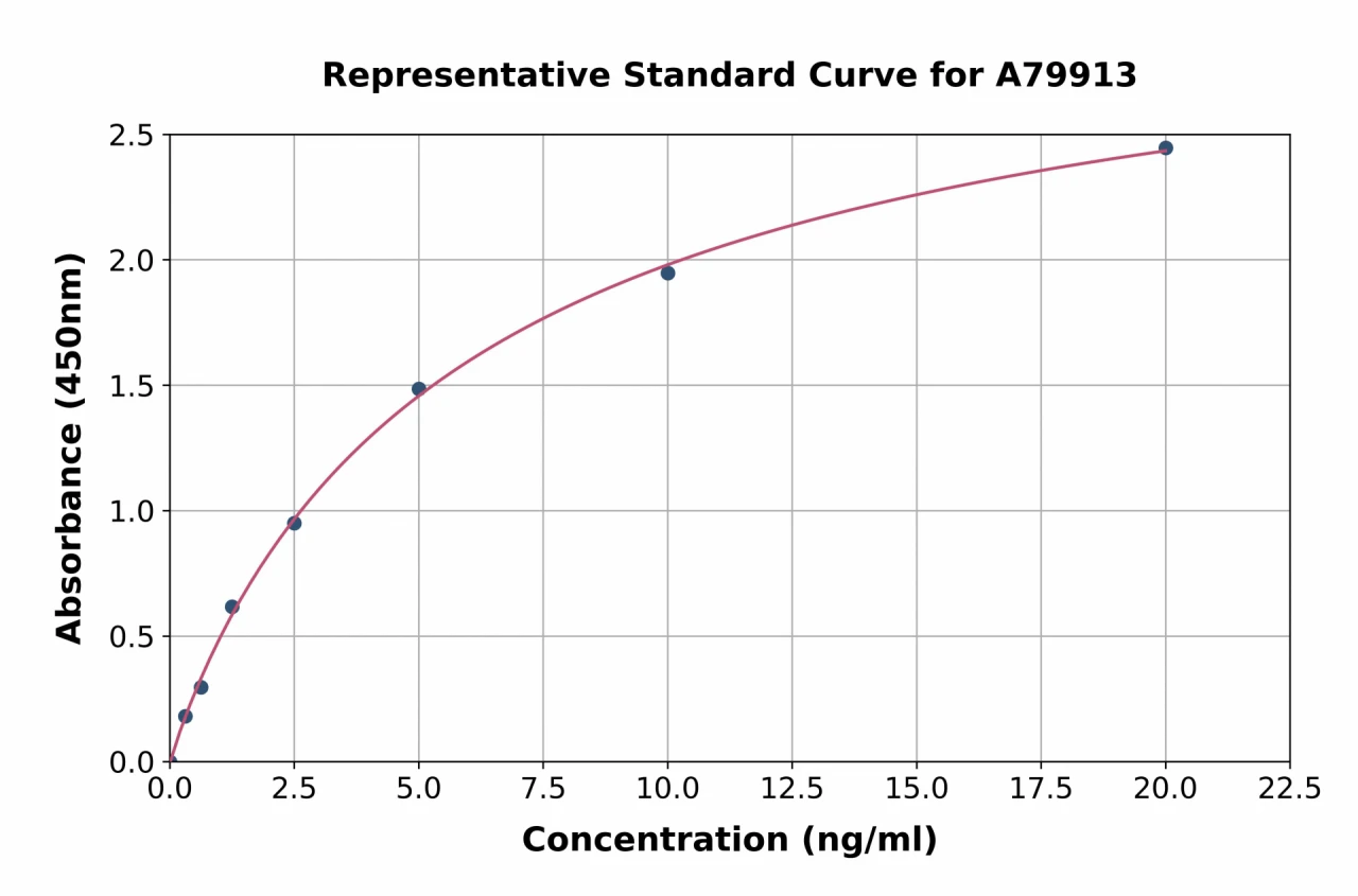 Rat Complement C4a ELISA Kit (A79913-96)