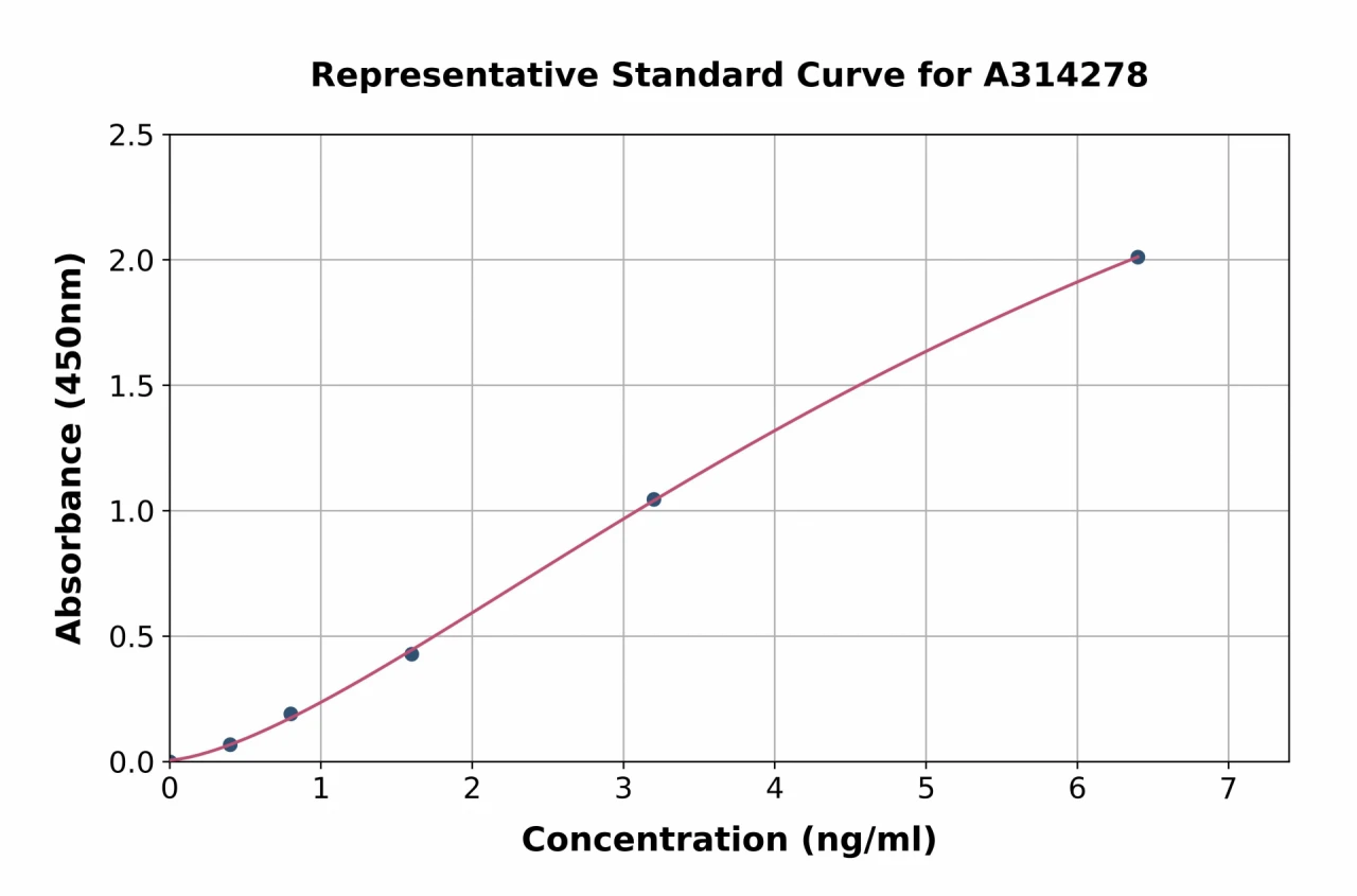 Mouse TNNI1 ELISA Kit (A314278-96)