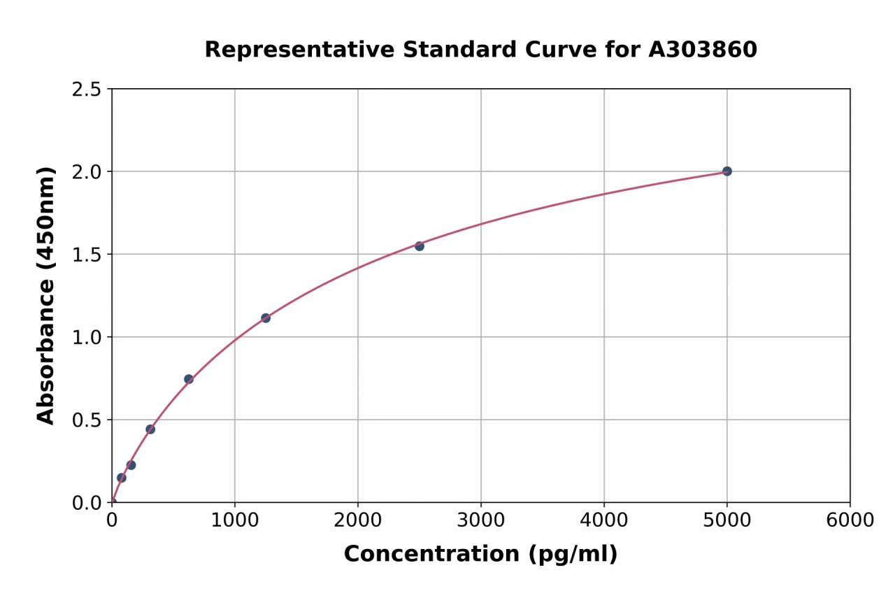 Sheep S100 beta ELISA Kit (A303860-96)