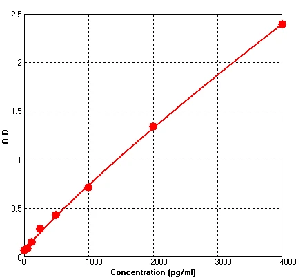 Rat IL6 ELISA Kit (A617-96)