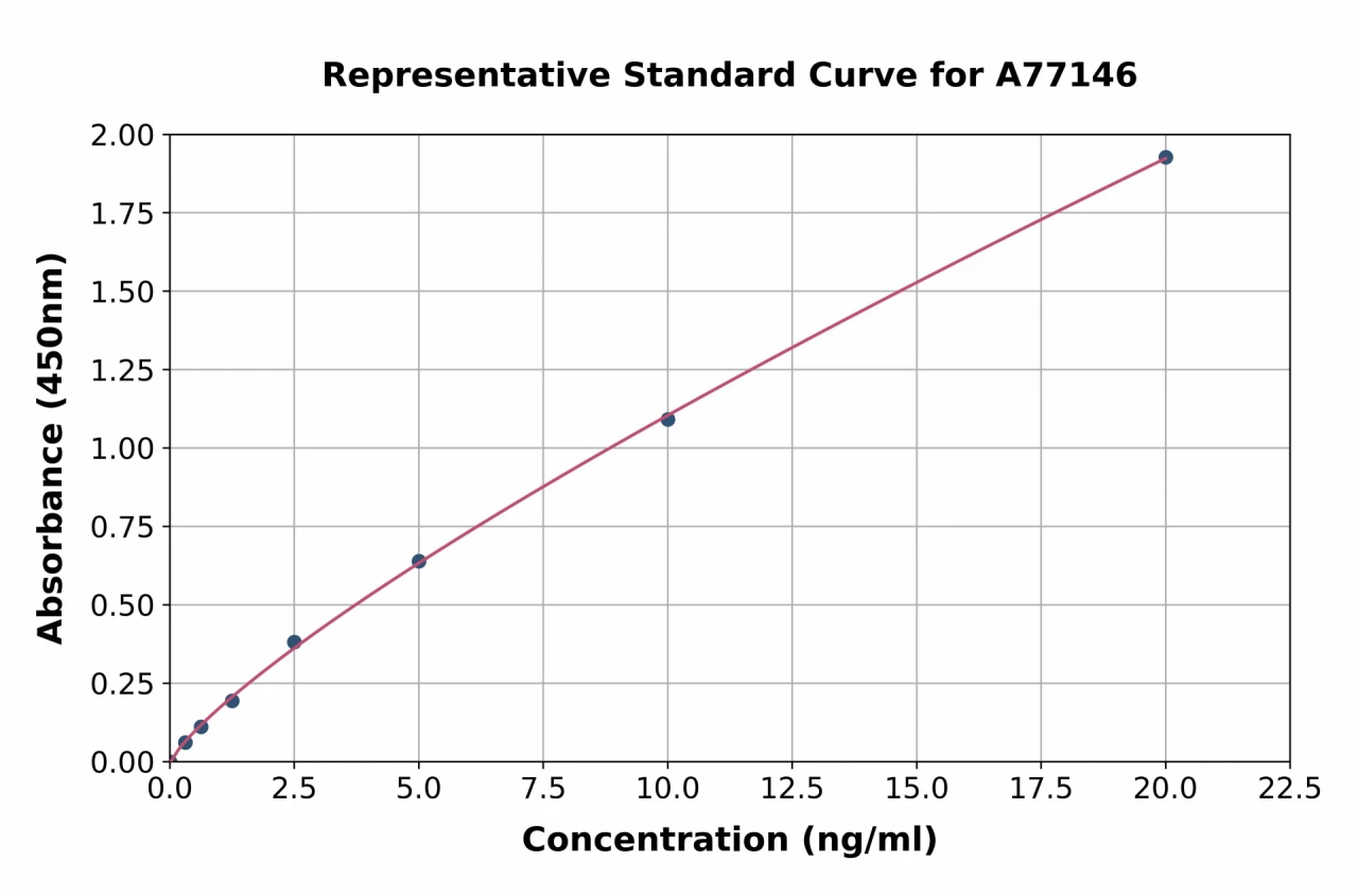 Mouse PKC epsilon ELISA Kit (A77146-96)