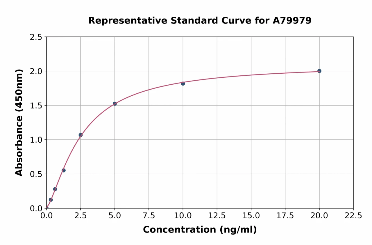 Rat Estrogen Receptor alpha ELISA Kit (A79979-96)