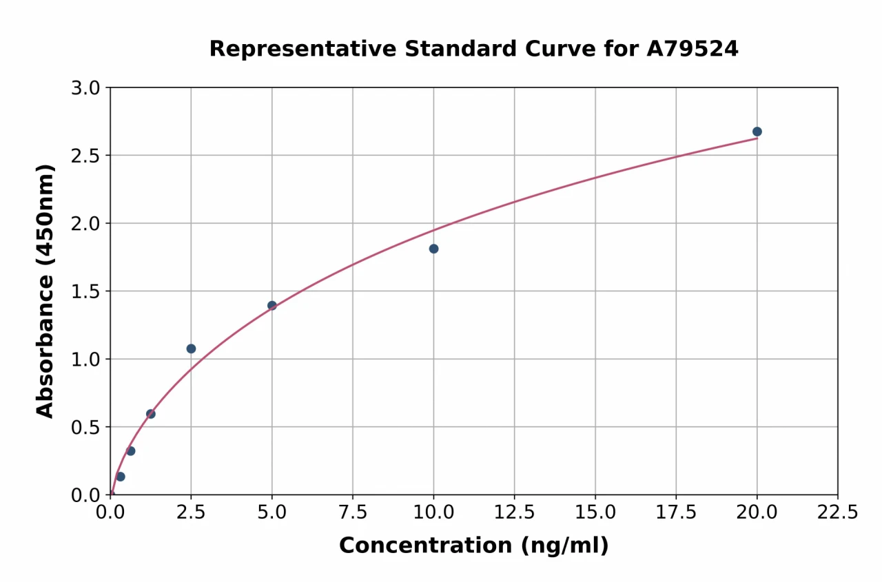 Rat MAT1A ELISA Kit (A79524-96)