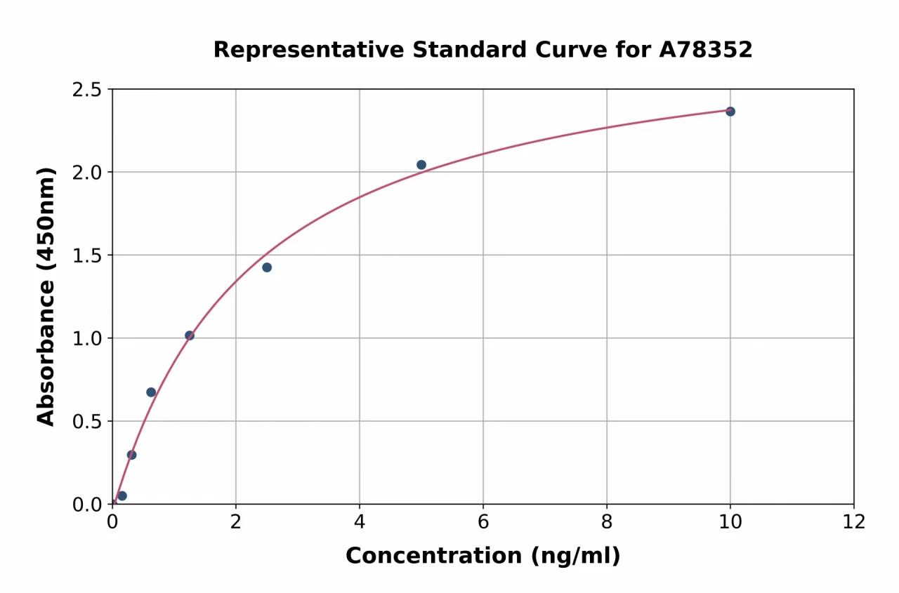 Mouse Tissue Kallikrein ELISA Kit (A78352-96)