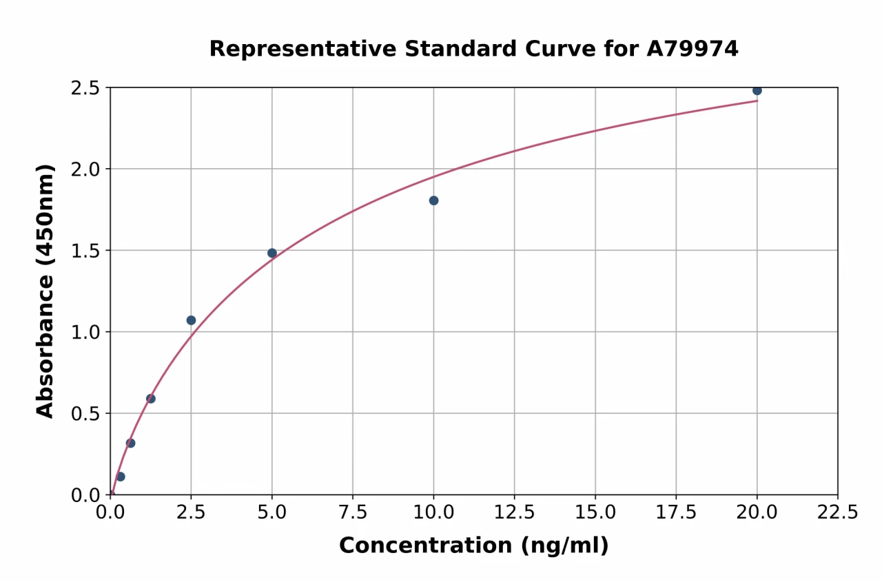 Rat ERK1 ELISA Kit (A79974-96)