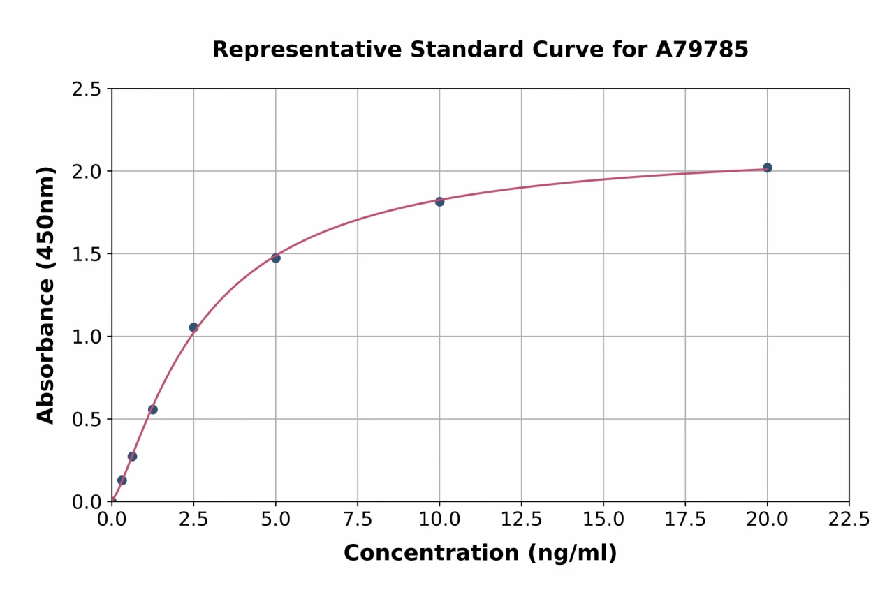 Mouse Vitamin D Receptor ELISA Kit (A79785-96)