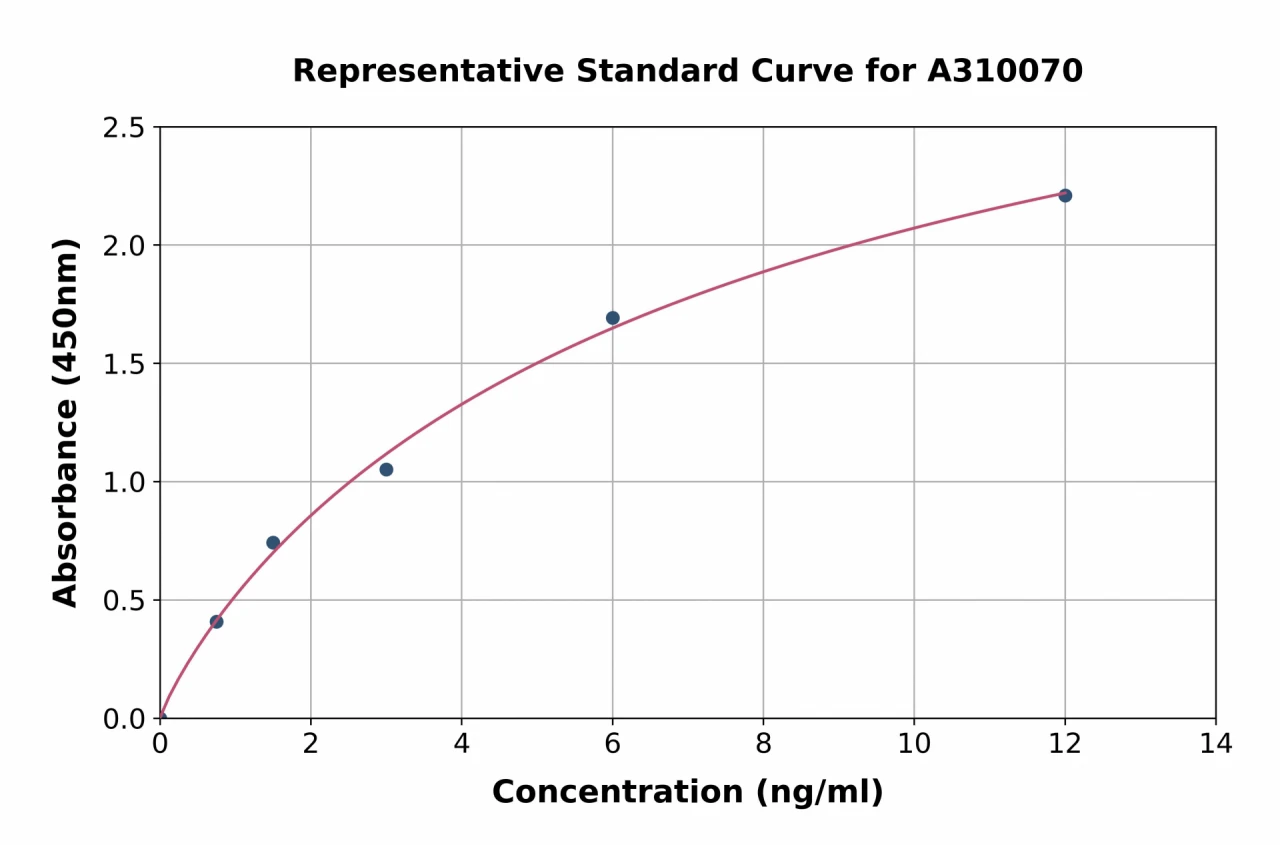 Mouse S100A9 ELISA Kit (A310070-96)