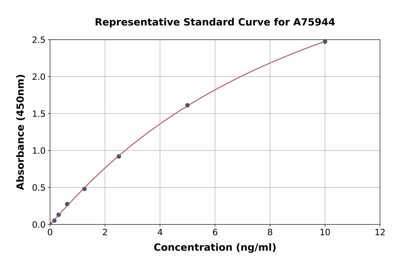 Rat Soluble VCAM1 ELISA Kit (A75944-96)