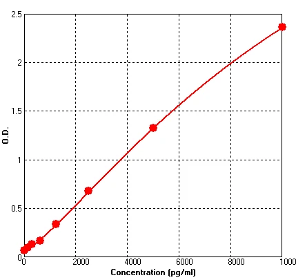 Mouse PECAM1 ELISA Kit (A534-96)