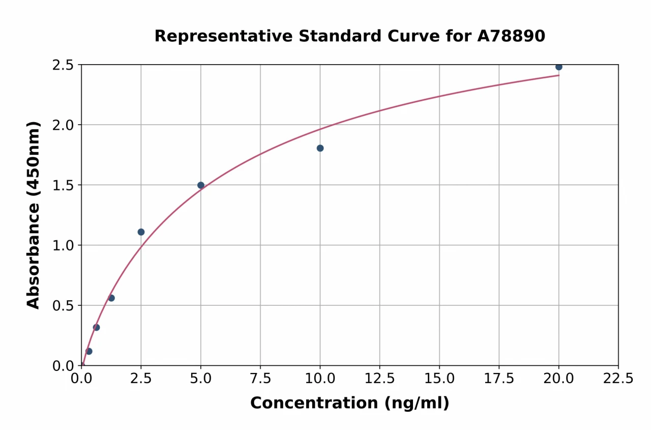 Mouse TLR4 ELISA Kit (A78890-96)