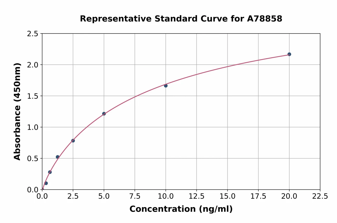 Mouse Telomerase Reverse Transcriptase ELISA Kit (A78858-96)