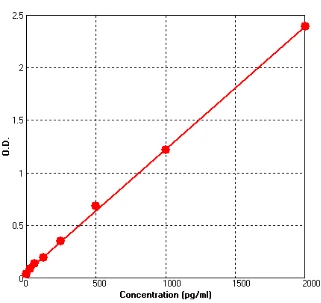 Mouse TPO ELISA Kit (A712-96)