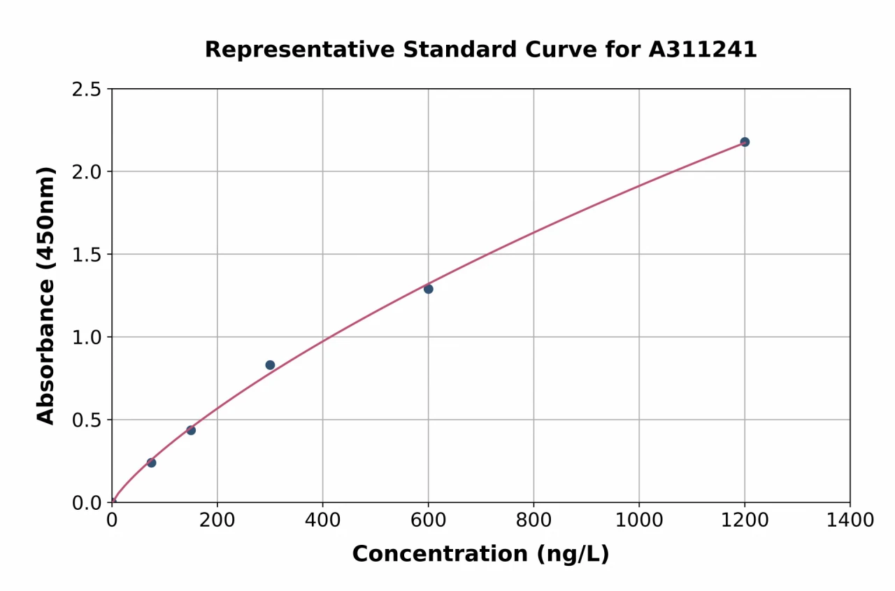 Mouse TNNI3K ELISA Kit (A311241-96)