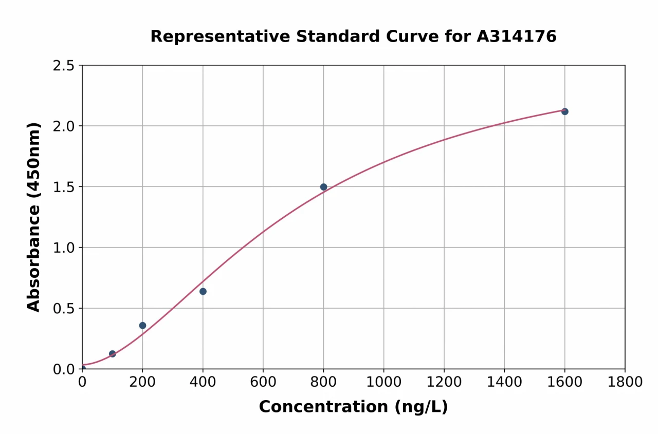 Mouse Tet2 ELISA Kit (A314176-96)