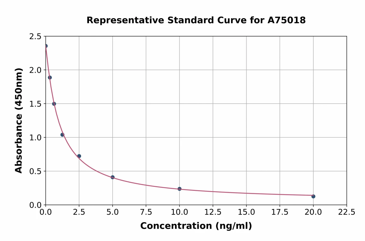 Mouse Slco1a1 / Oatp1a1 ELISA Kit (A75018-96)