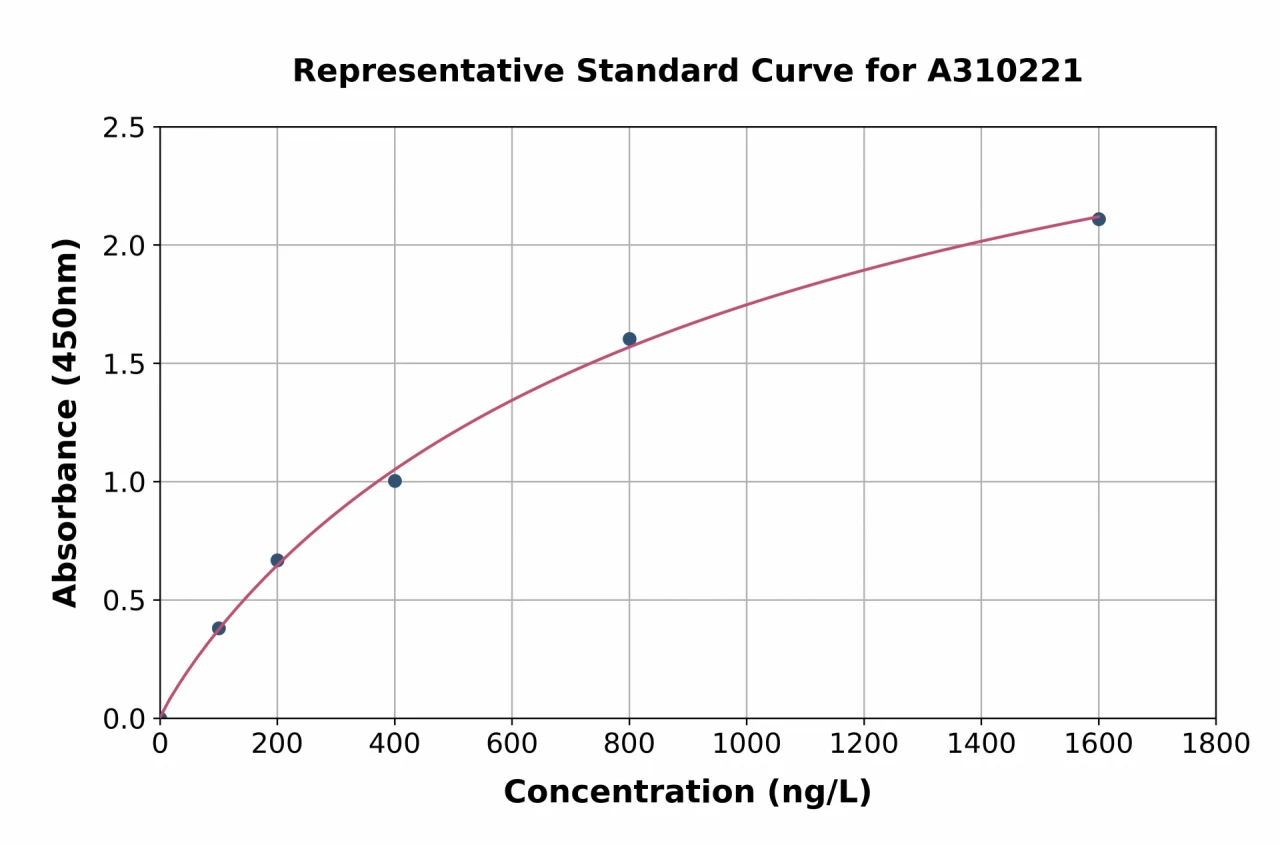 Mouse NOR1 / TEC ELISA Kit (A310221-96)