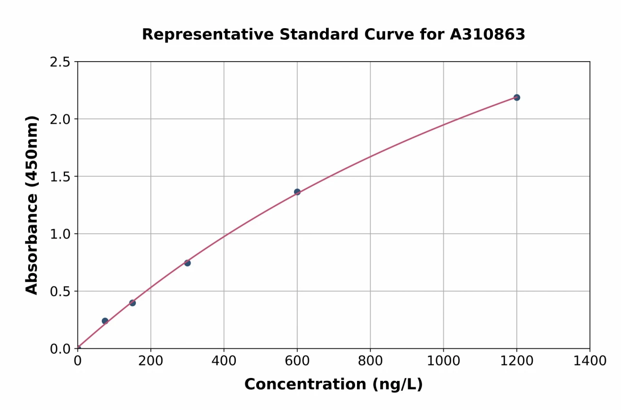 Mouse Mmrn1 ELISA Kit (A310863-96)