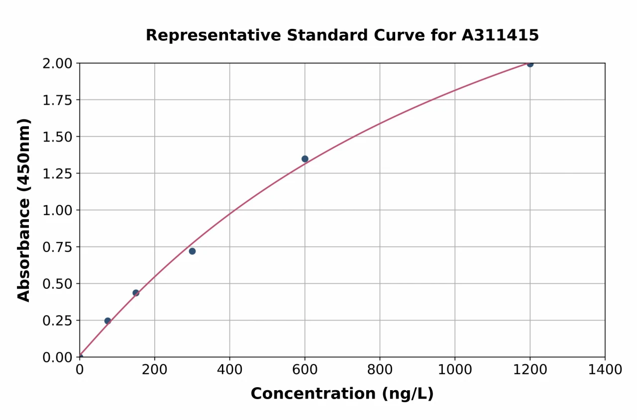 Mouse MUM1 ELISA Kit (A311415-96)