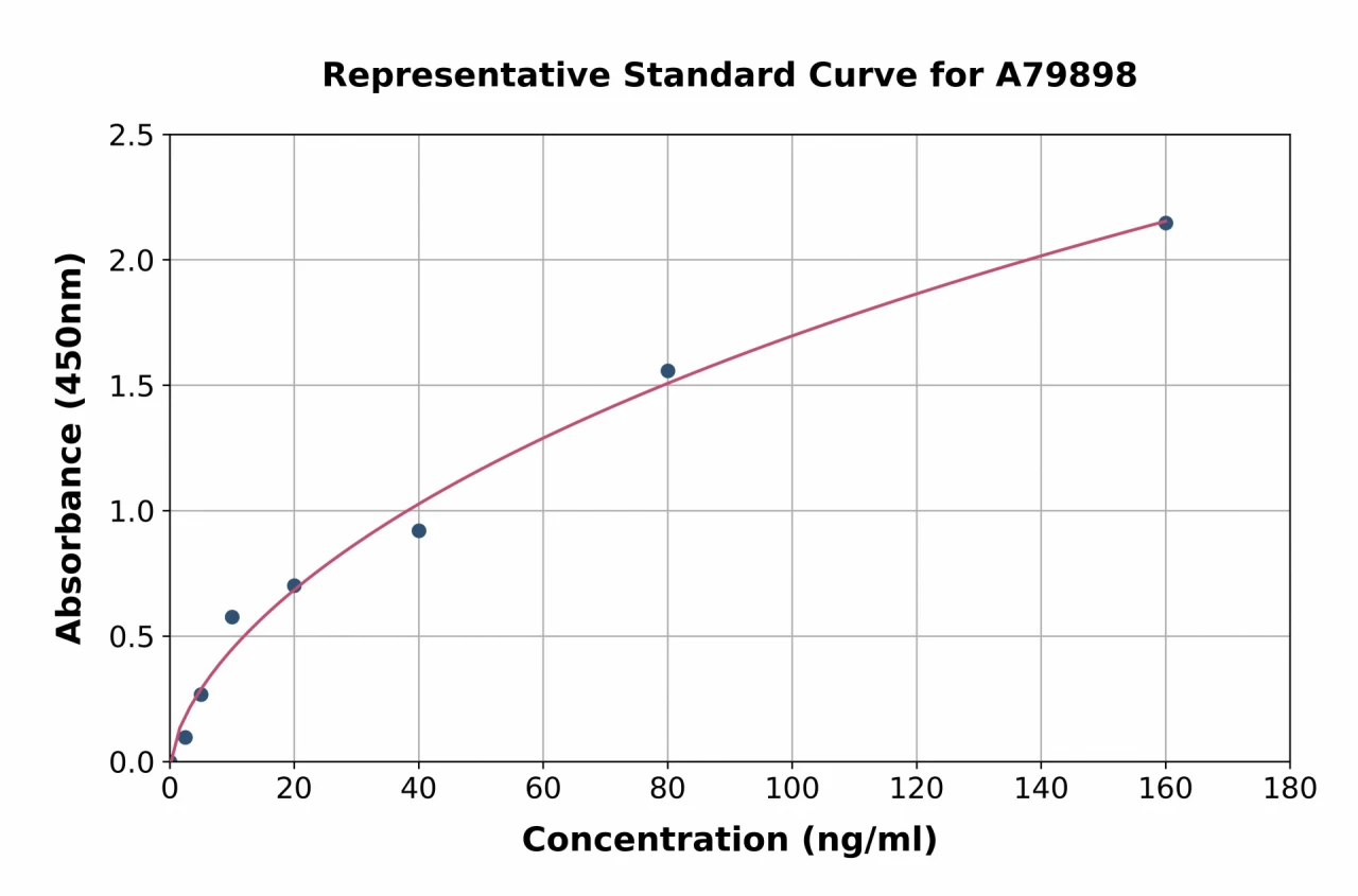 Rat Liver Arginase ELISA Kit (A79898-96)