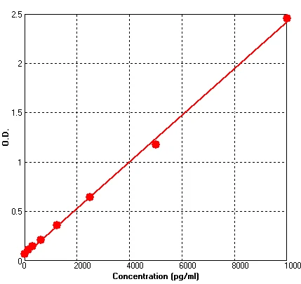 Rat Laminin ELISA Kit (A641-96)