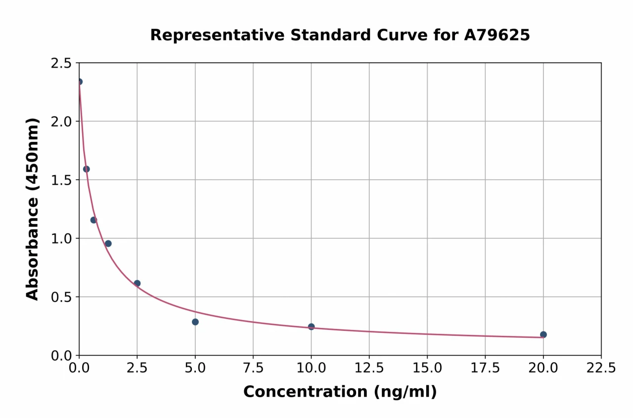 Mouse Progesterone ELISA Kit (A79625-96)