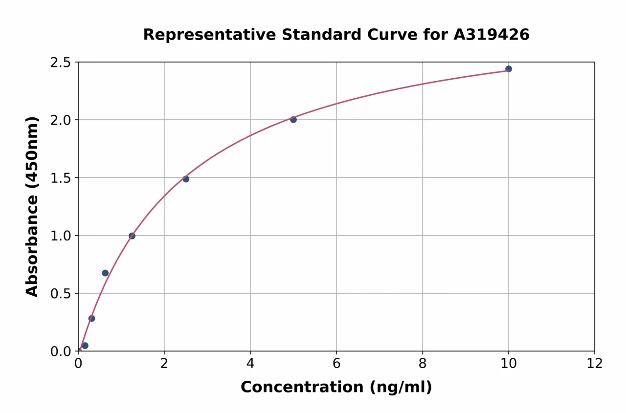 Mouse OMA1 ELISA Kit (A319426-96)