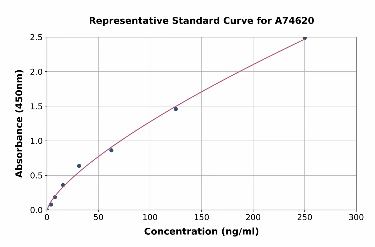 Rabbit Apo-D ELISA Kit (A74620-96)