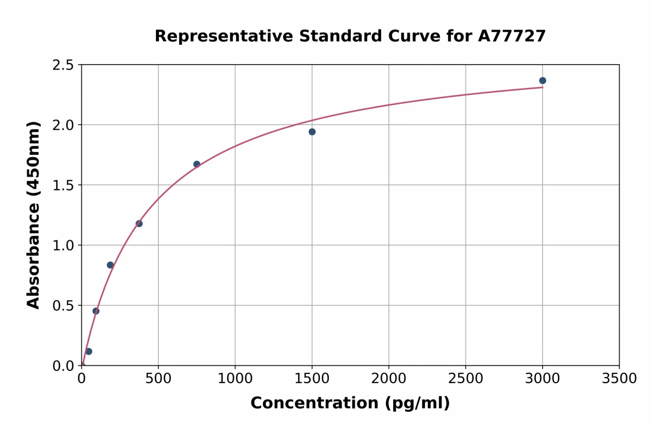 Rat AVPR1A / V1aR ELISA Kit (A77727-96)