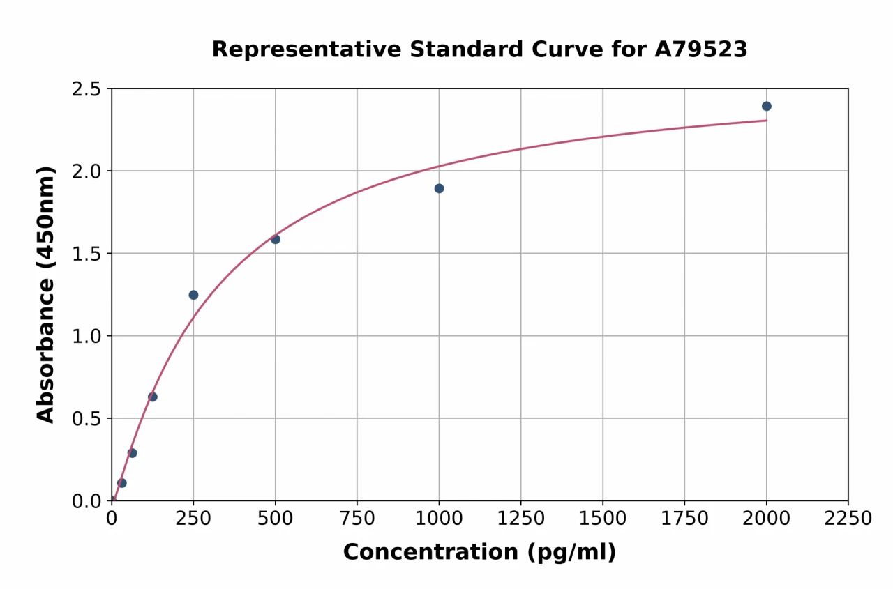 Rat Tau ELISA Kit (A79523-96)