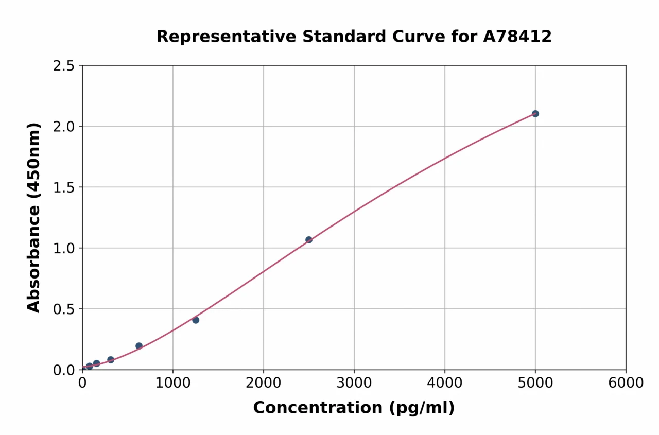 Mouse Monoamine Oxidase A / MAO-A ELISA Kit (A78412-96)