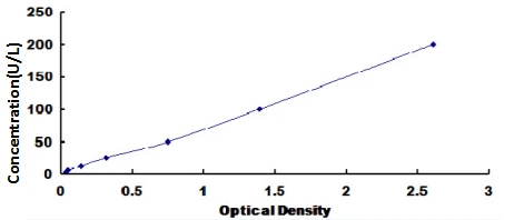 Rabbit Heparin Cofactor II ELISA Kit (A4414-96)